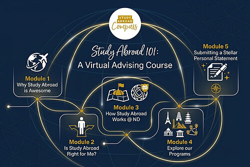 Study Abroad 101: A Virtual Advising Course graphic with five modules.